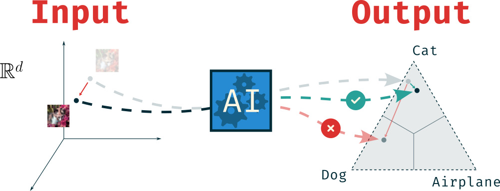 Illustration image for the paper: robustness of neural networks
